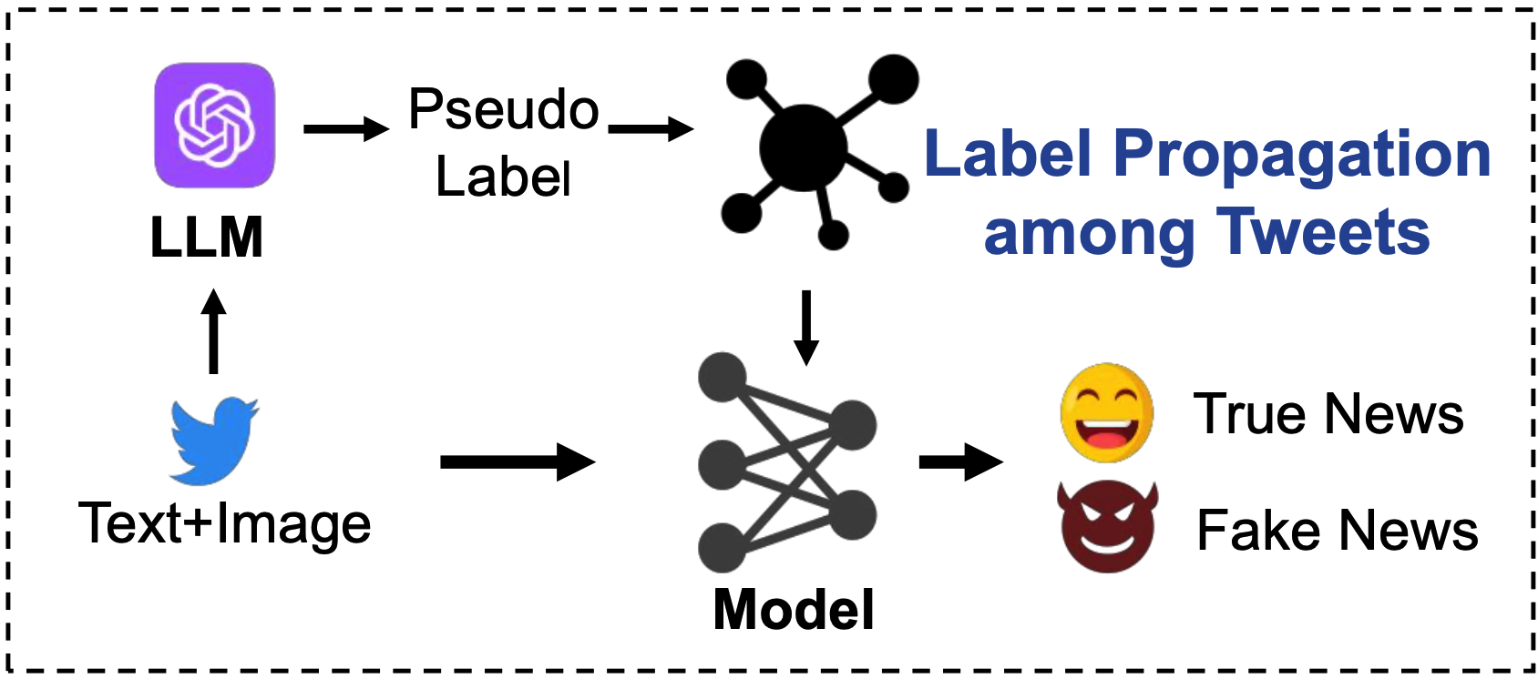 Figure 1 of GLPN-LLM paper
